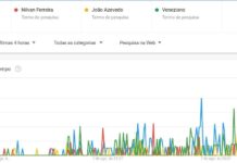 Durante debate, buscas por Pedro Cunha Lima superam todos os pré-candidatos