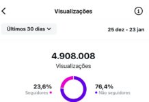 Página Paraiba21 alcança mais de 4,9 milhões de visualizações em um mês